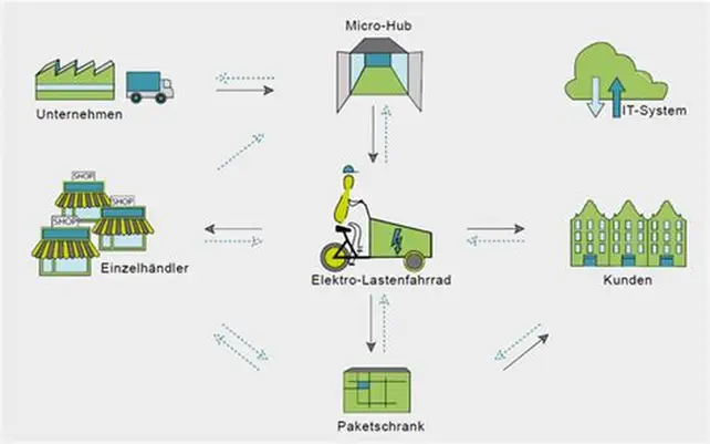 penelusuran rantai pasok bahan